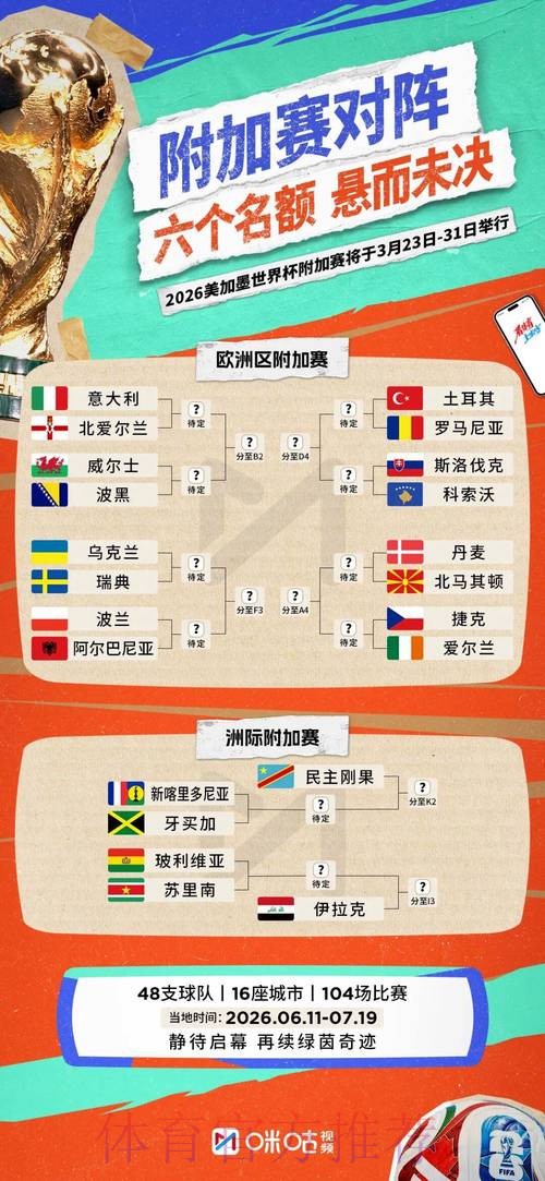 2026世界杯实时比分规则