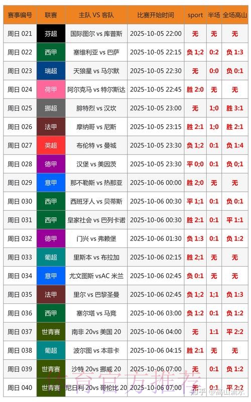 世界杯实时比分方法