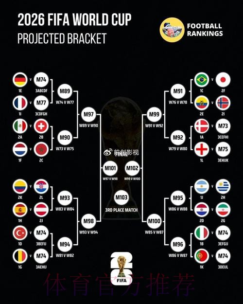 世界杯实时比分方法